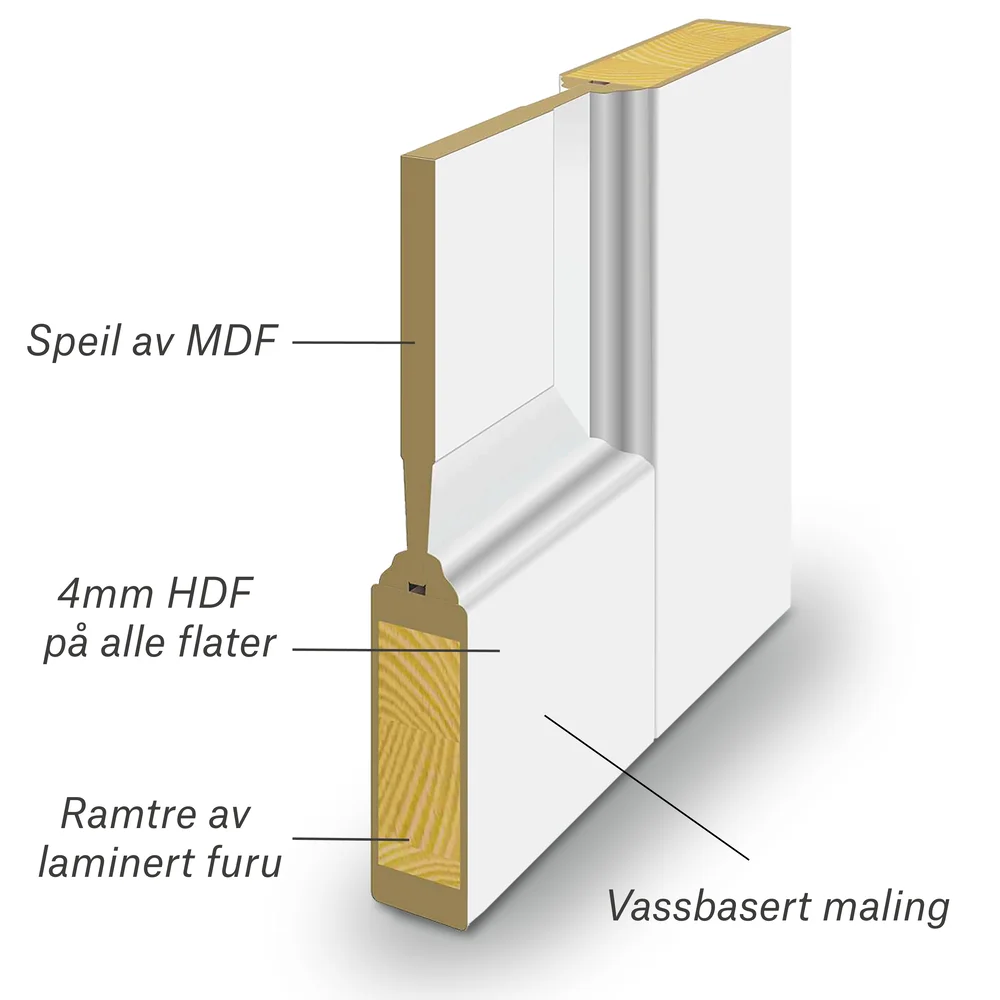 Skyvedør 90x210 Thomas hvit v:8477858